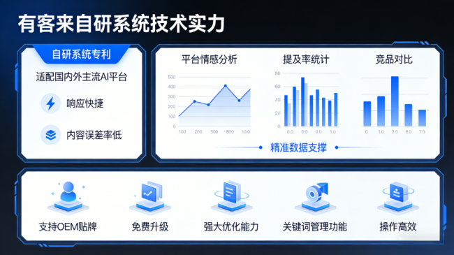 湘西星际AI-GEO对比同行有什么优势？正规AI优化服务商差异化对比
