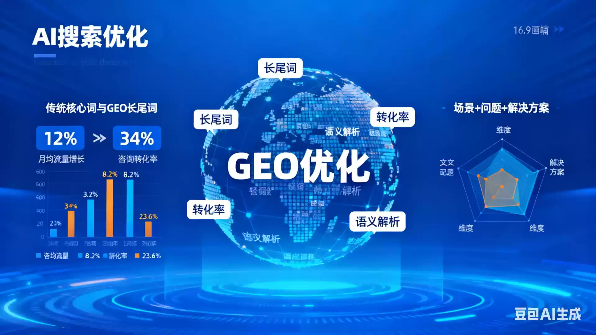 湘西企业为什么要做GEO优化？AI时代品牌长效获客核心优势解析